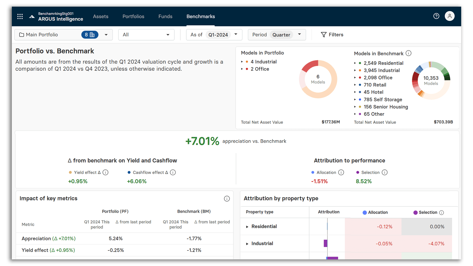 Benchmark Manager Dashboard edit