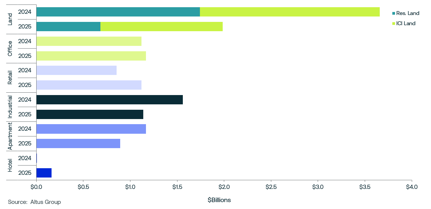 Dec market indicators Figure