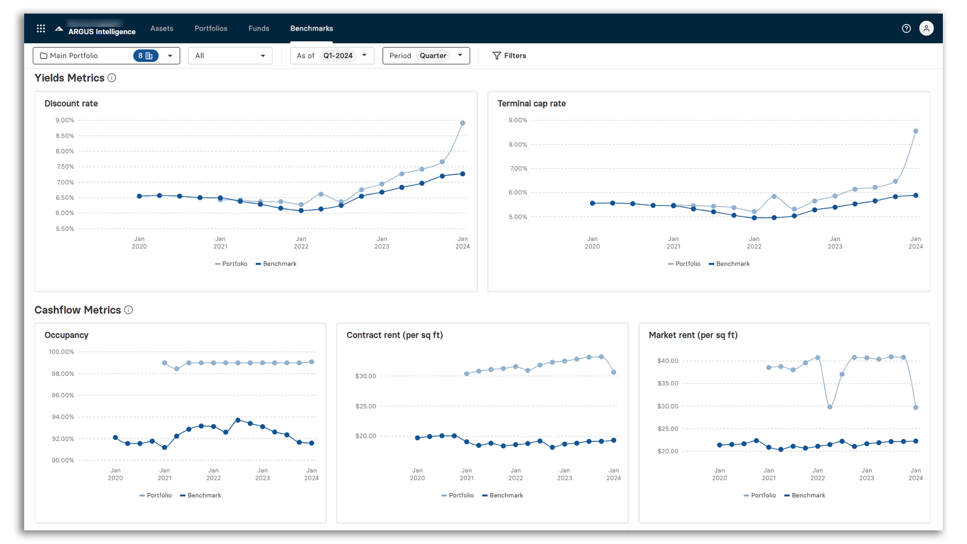 Benchmark Manager Historical Trends Scenarios edit