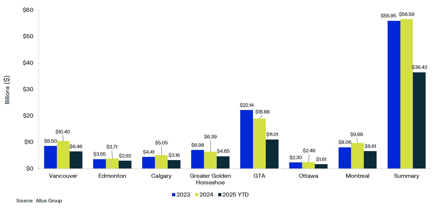 Market indicators Dec Figure