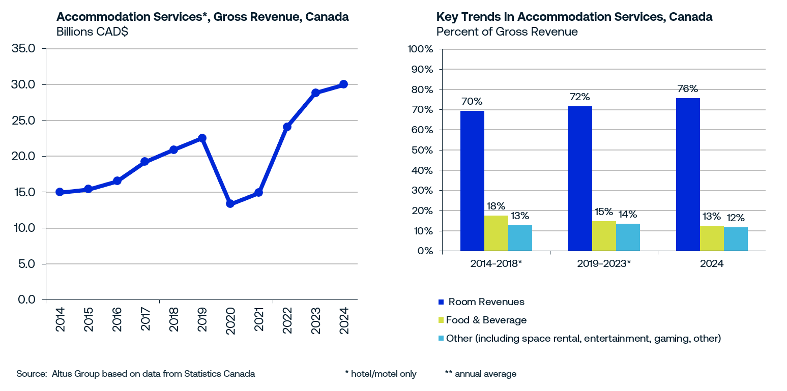 Dec market indicators Figure