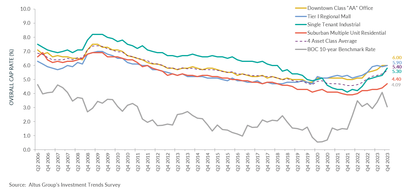 Insight Figure OCR trends