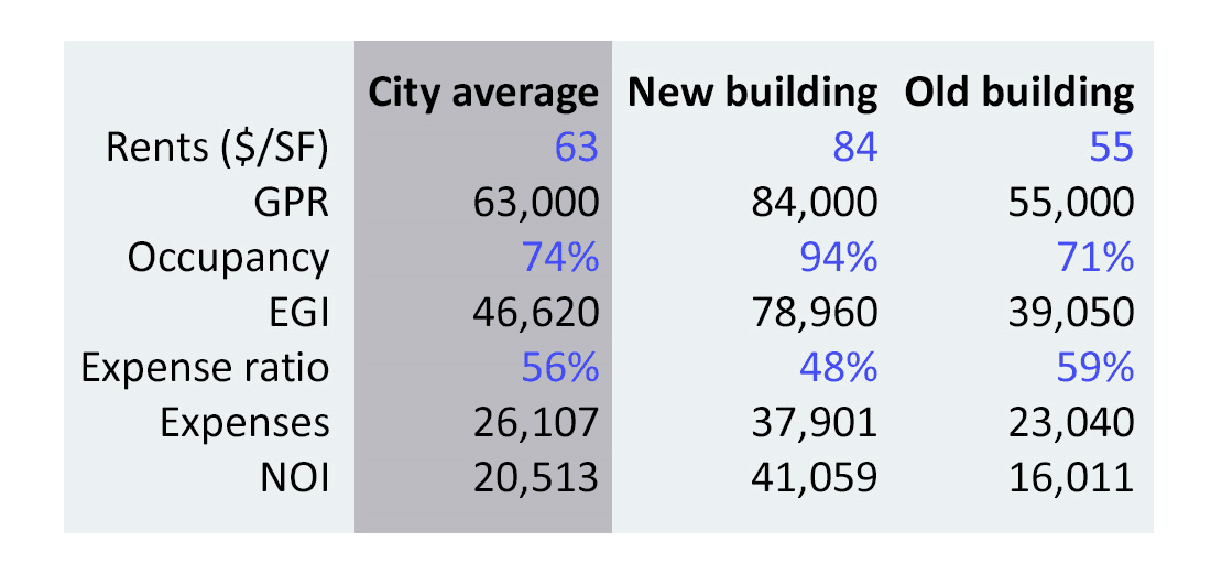 Figure 6 - Simplified illustration of a hypothetical 1K square foot NYC office