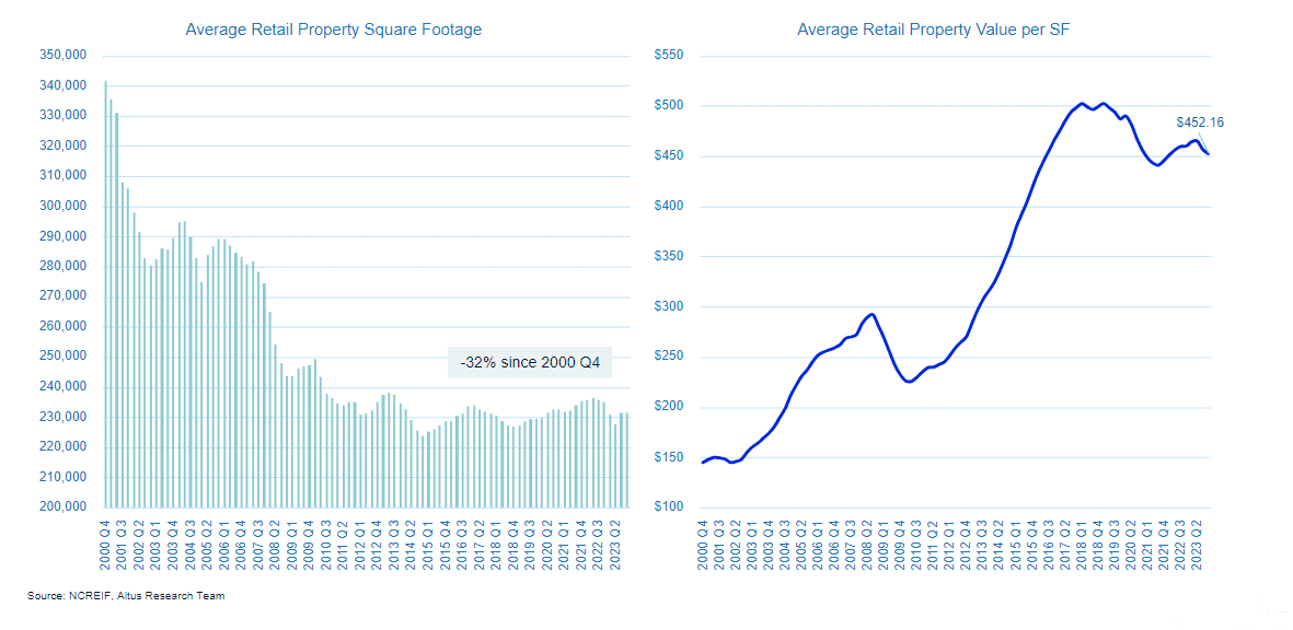 Insight Figure institutional capital