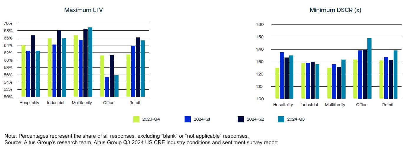 10-Year Fixed Rate (%)