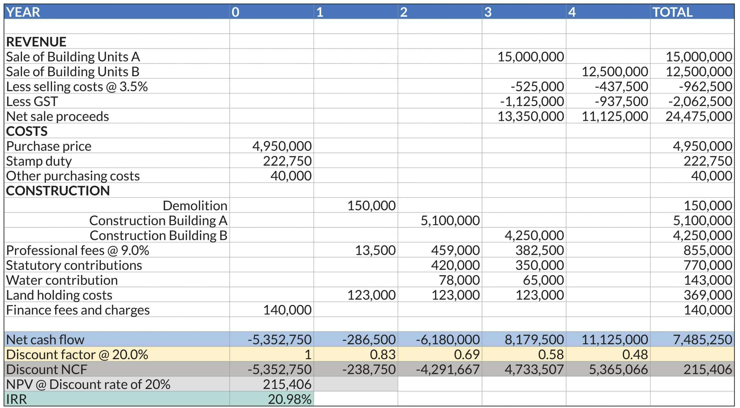 Property development feasibility guide part Image