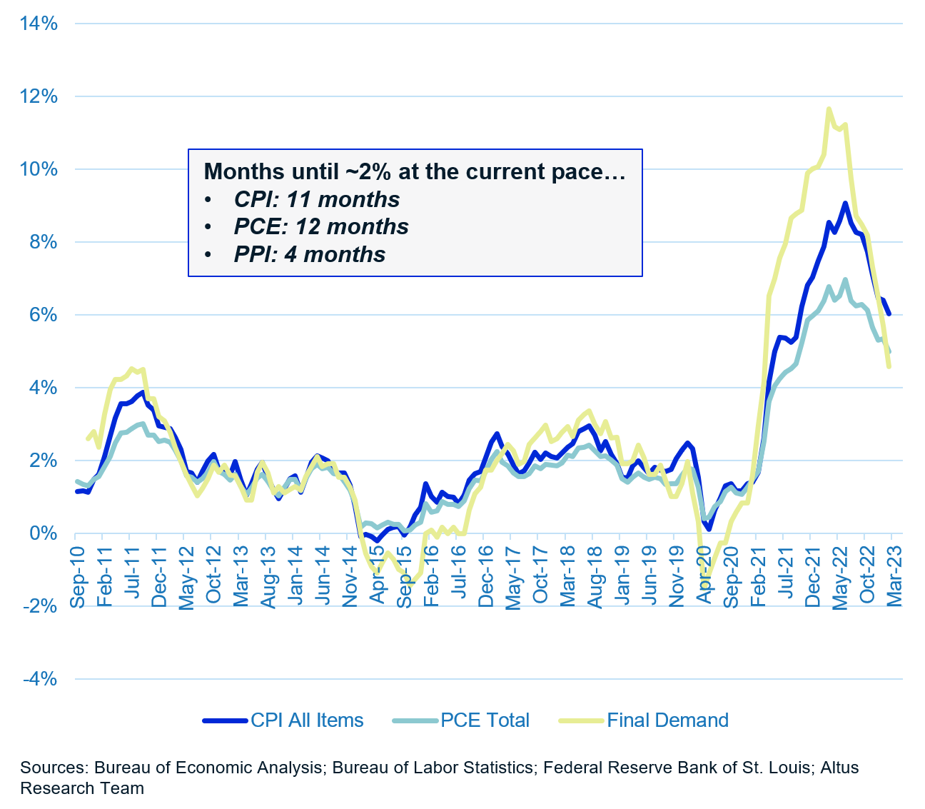 Insight Monthly US CRE Market Update Inflation Measures