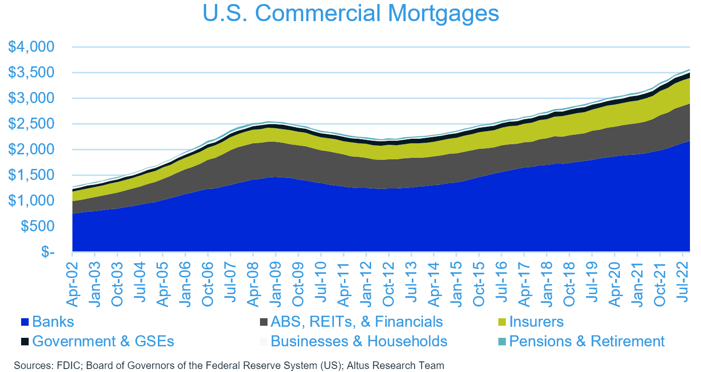 Insights chart image Monthly US CRE market update March