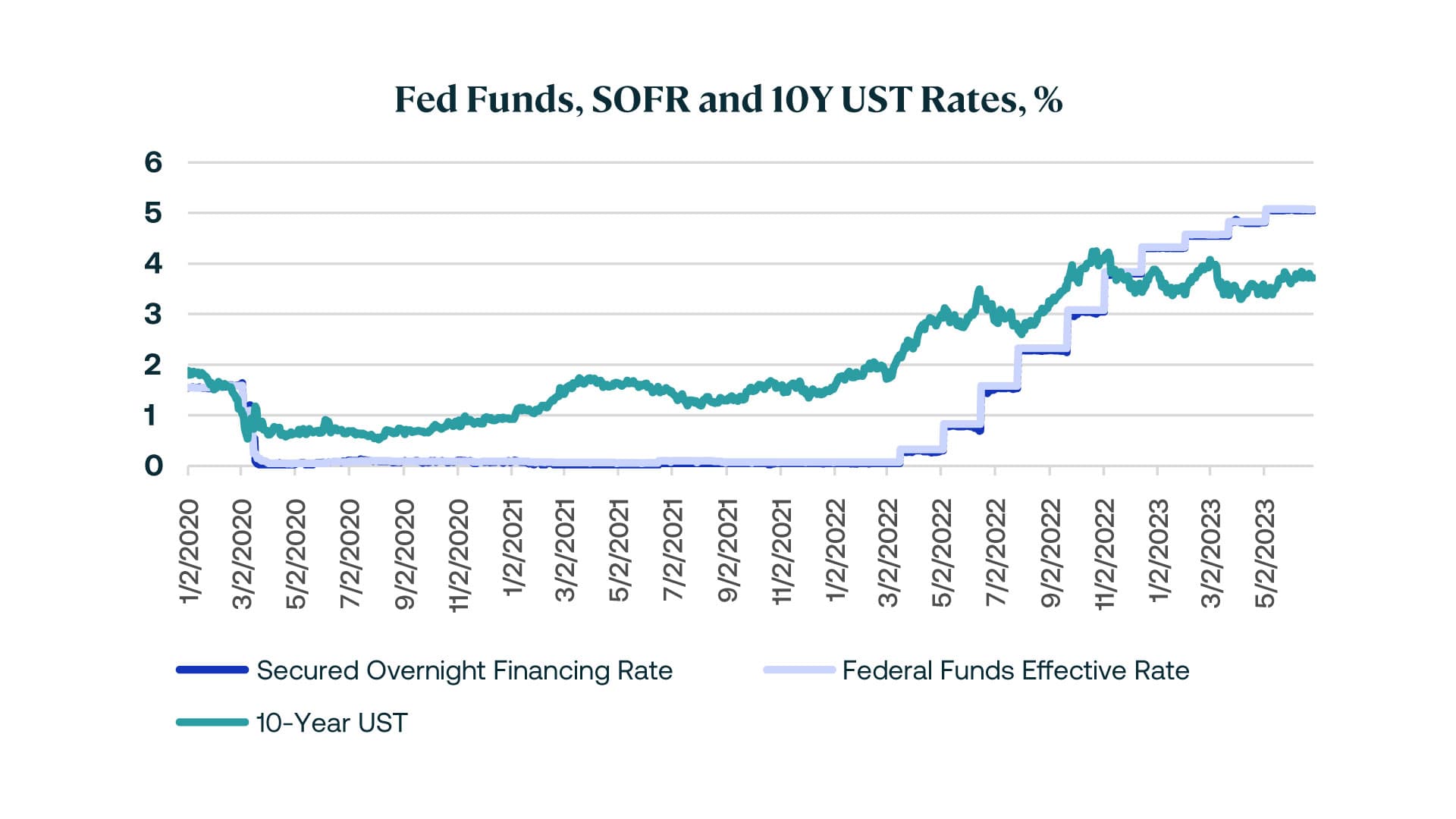 Insight Banks and CRE Who did what to whom Figure