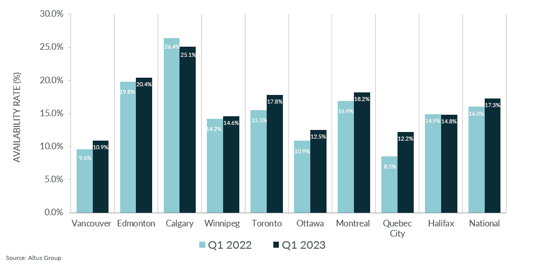 Image Insight Office Availability Rate Q vs Q