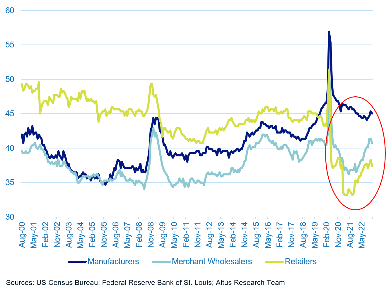 Insight Monthly US CRE Market Update Days of Investory on hand