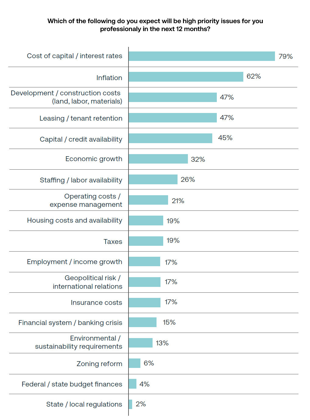 Insight Chart