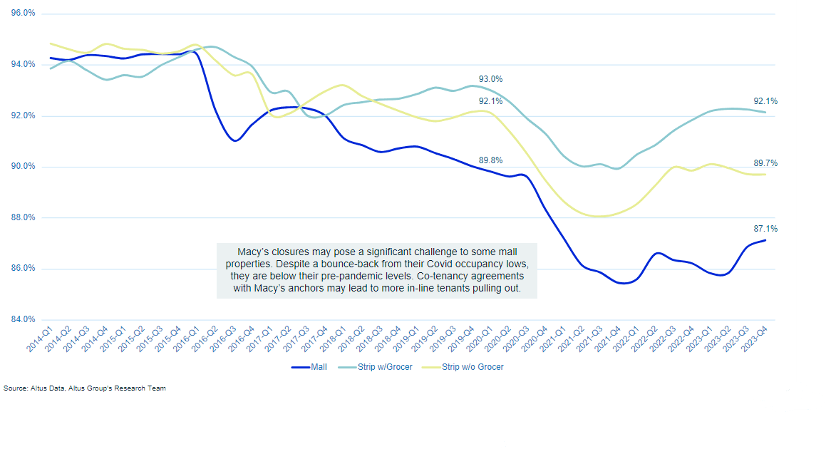 Insight Figure Occupancy