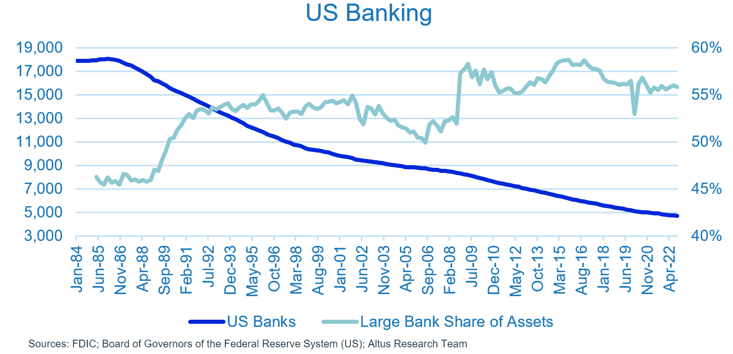 Insights chart image Monthly US CRE market update March