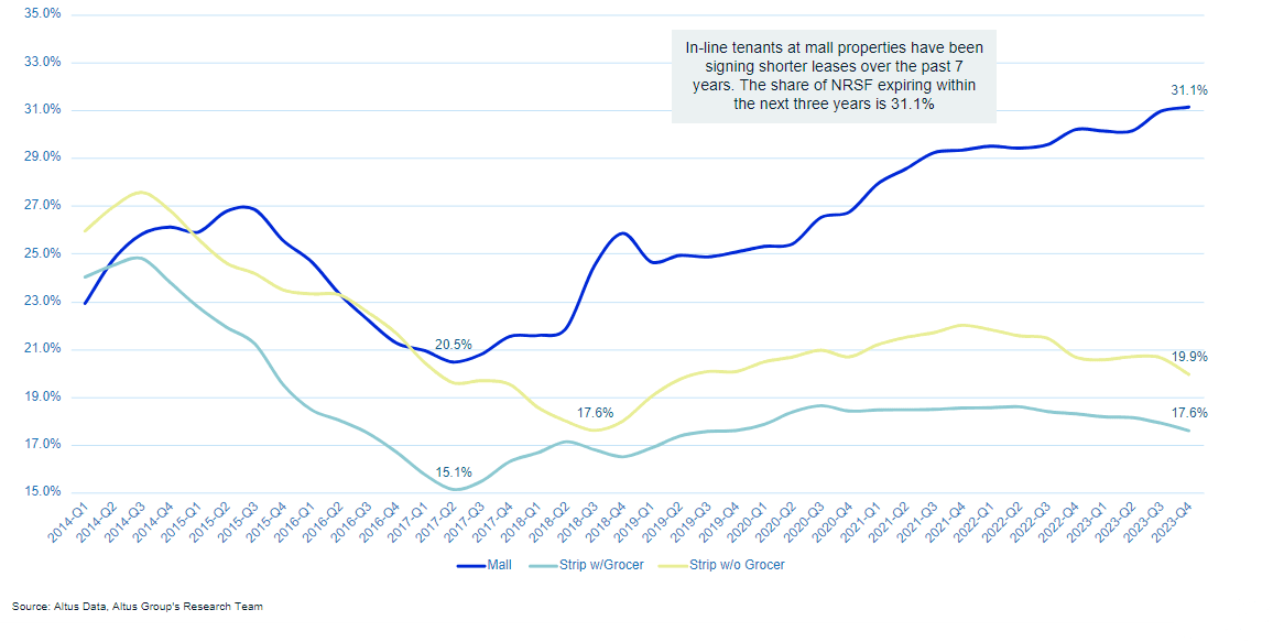 Insight Figure NYSF expiring