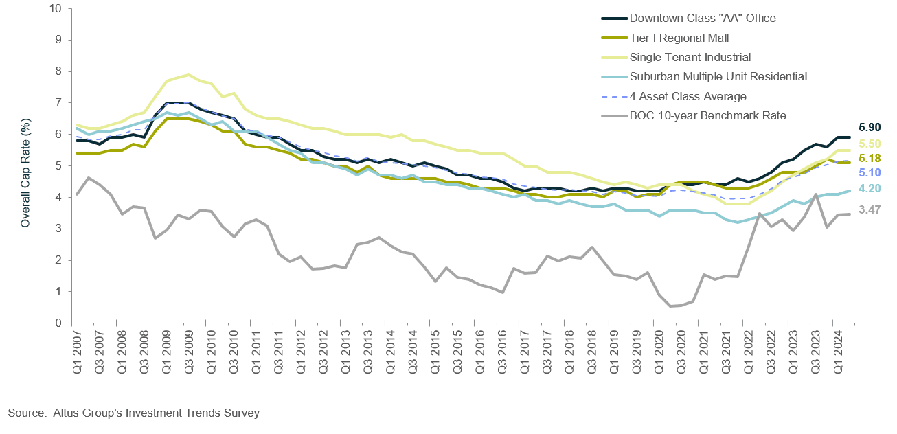 Insight Figure OCR trends