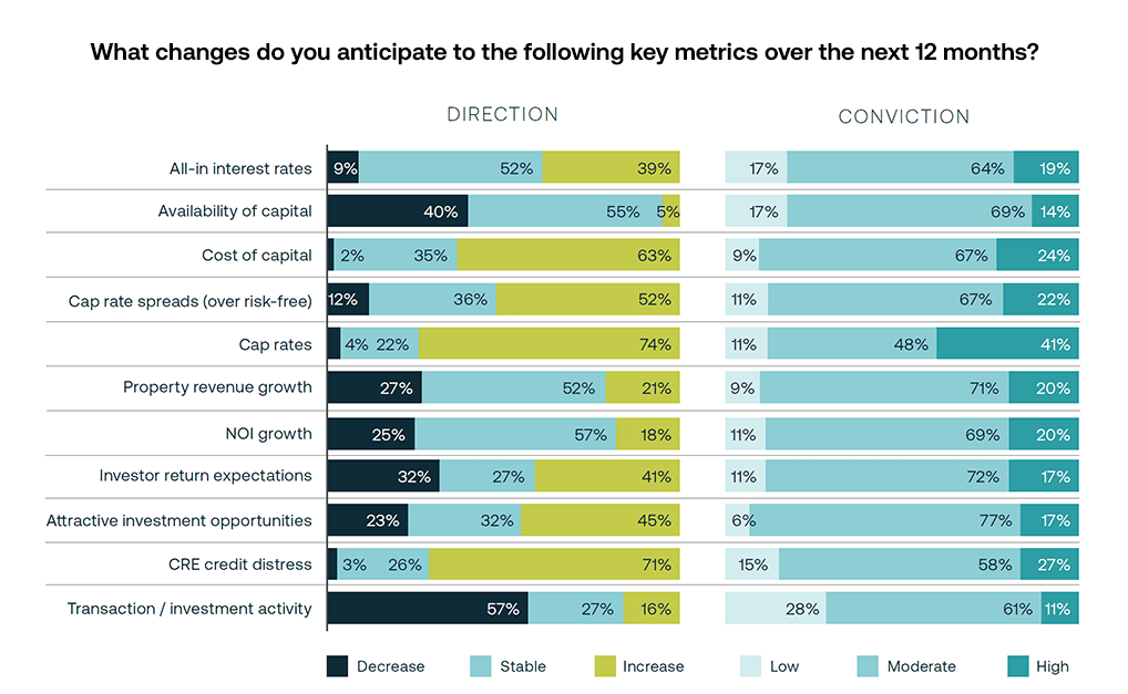 Insight Chart