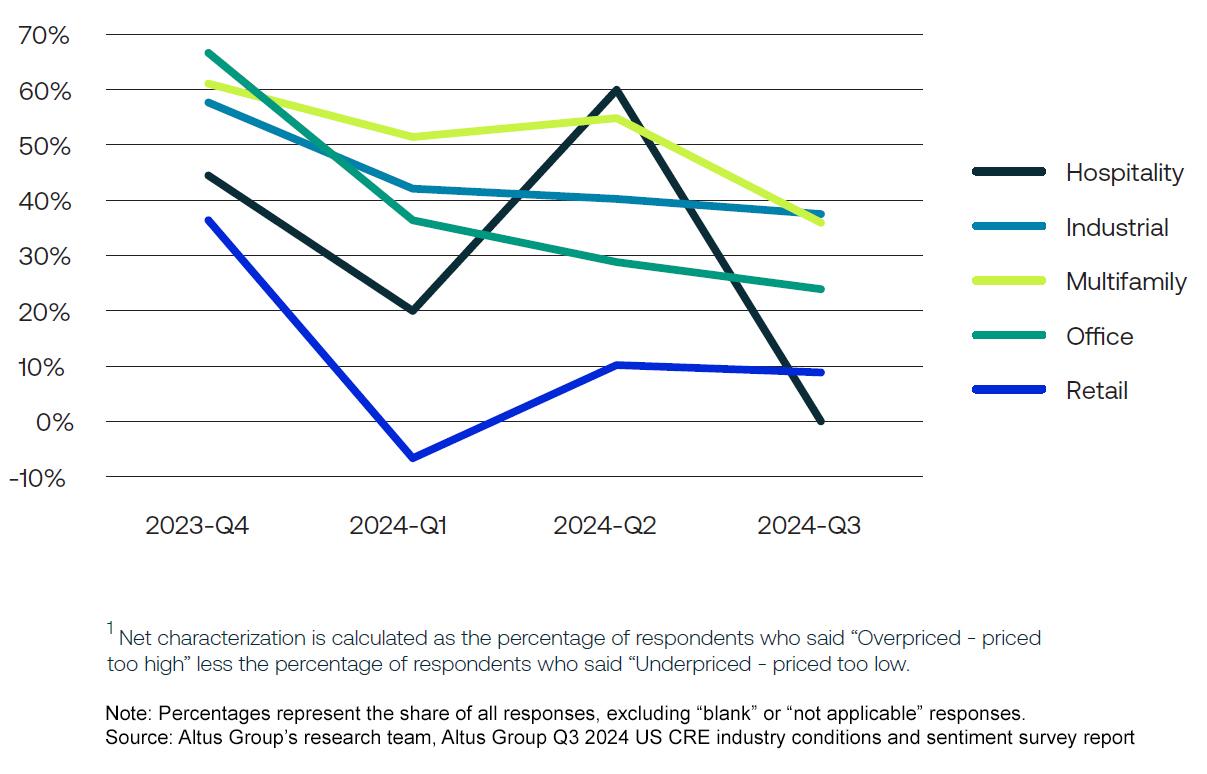 Net characterization of current pricing