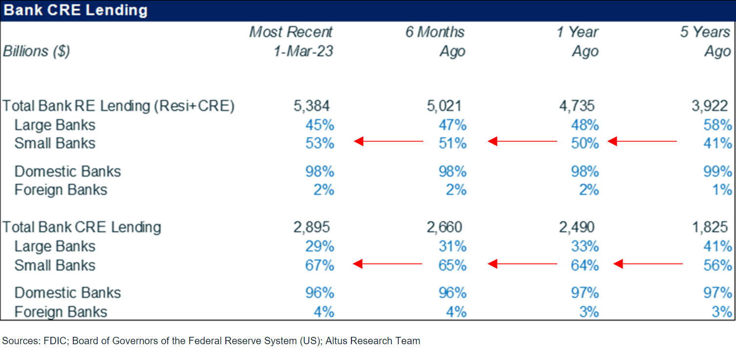 Insights chart image Monthly US CRE market update March