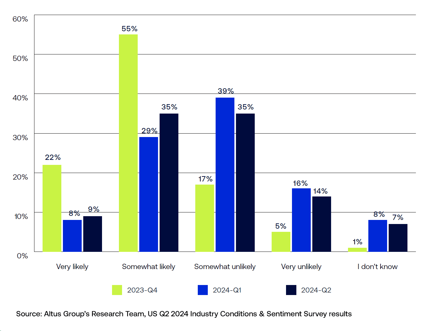 Insight Q US ICSS Takeaways Figure