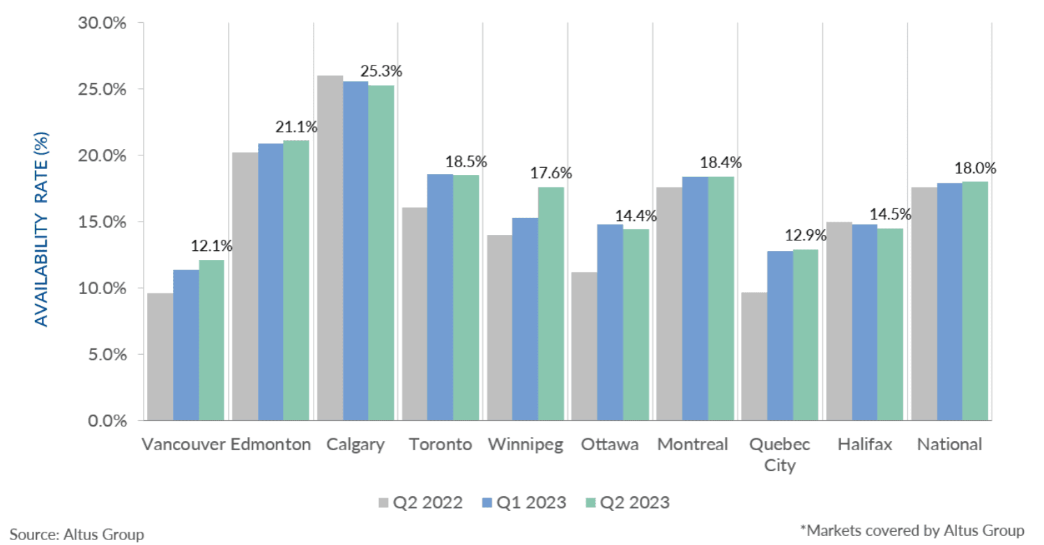 Insight Image office availability comparison