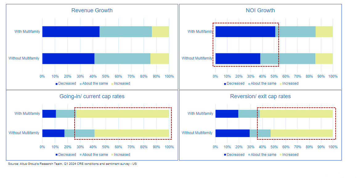 Insight Figure expectation changes