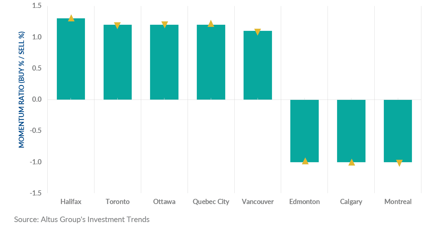 Insight figure location barometer