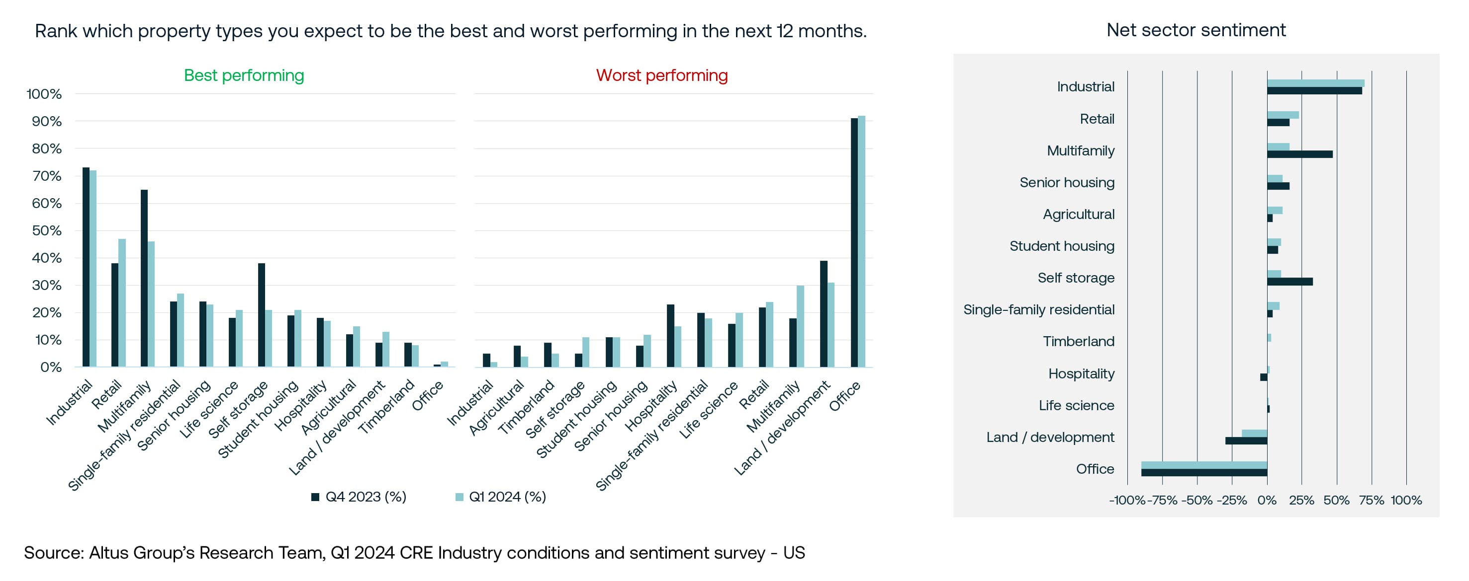 AGL Insight image US Property Performance