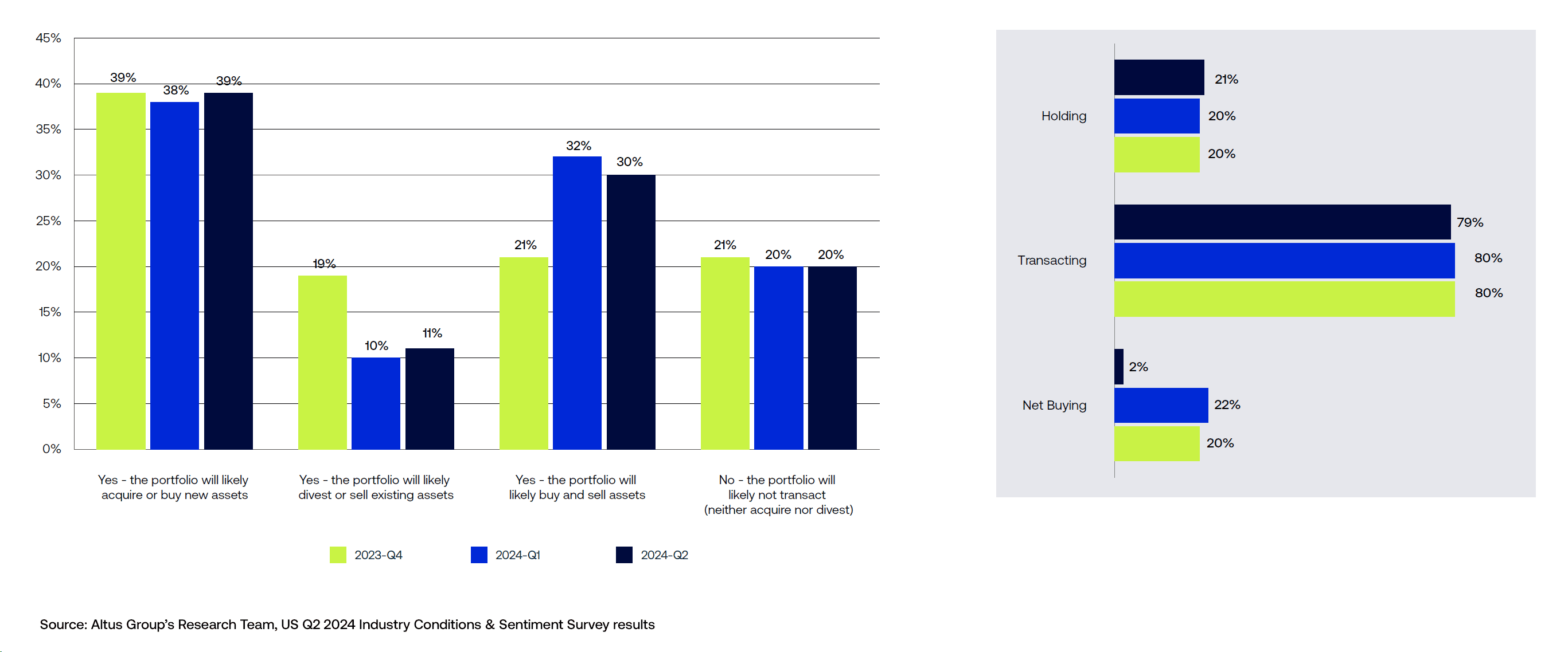 Insight Q US ICSS Takeaways Figure