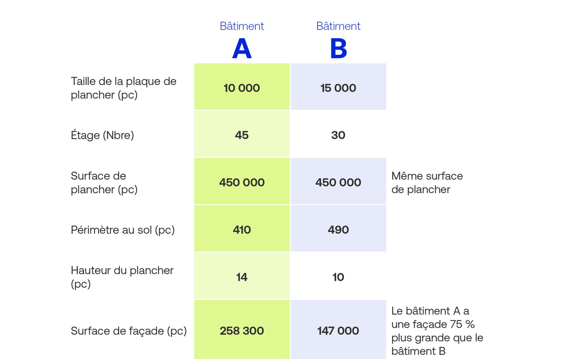 Cost Guide FR Figure 2