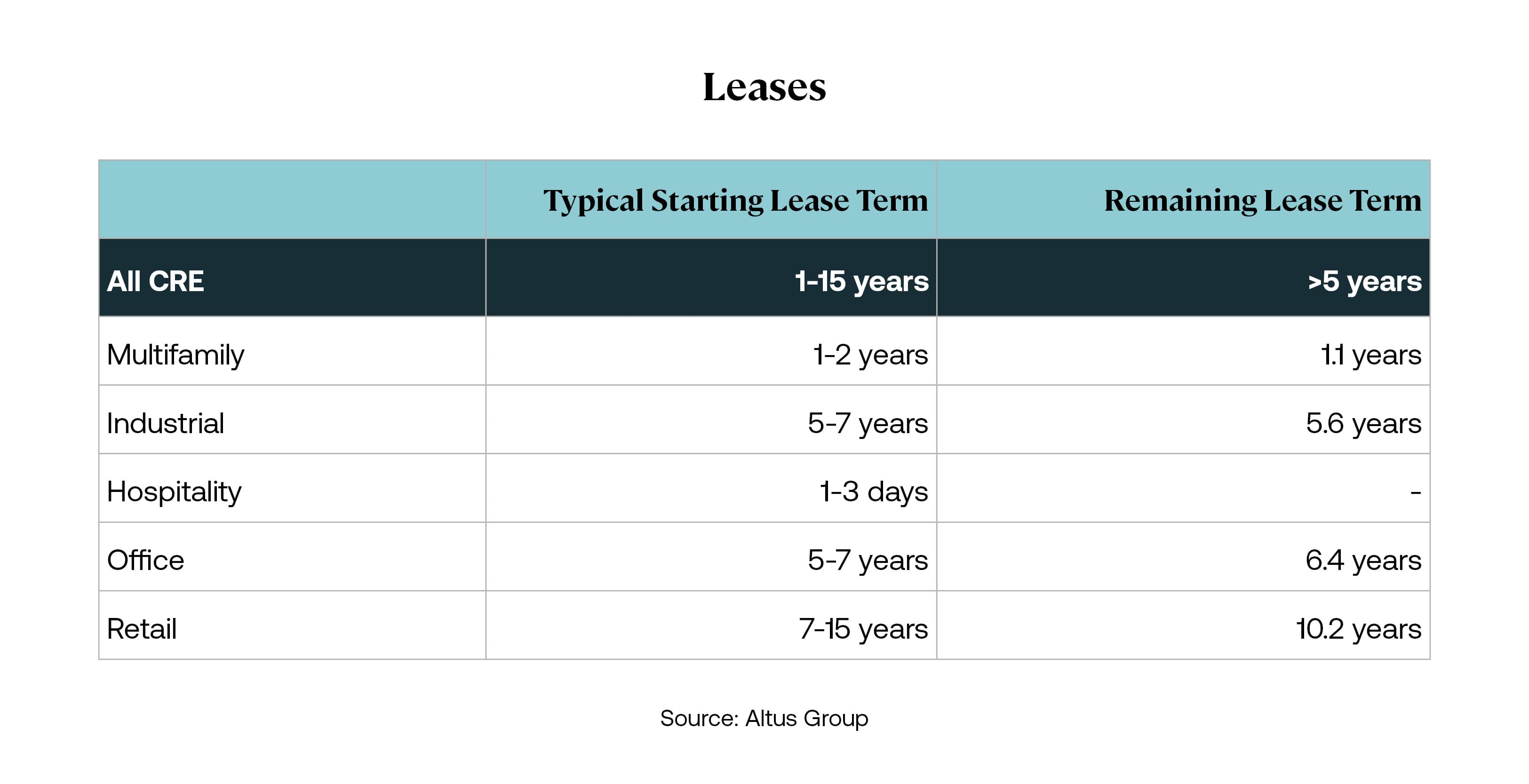 Insight image Leases Table