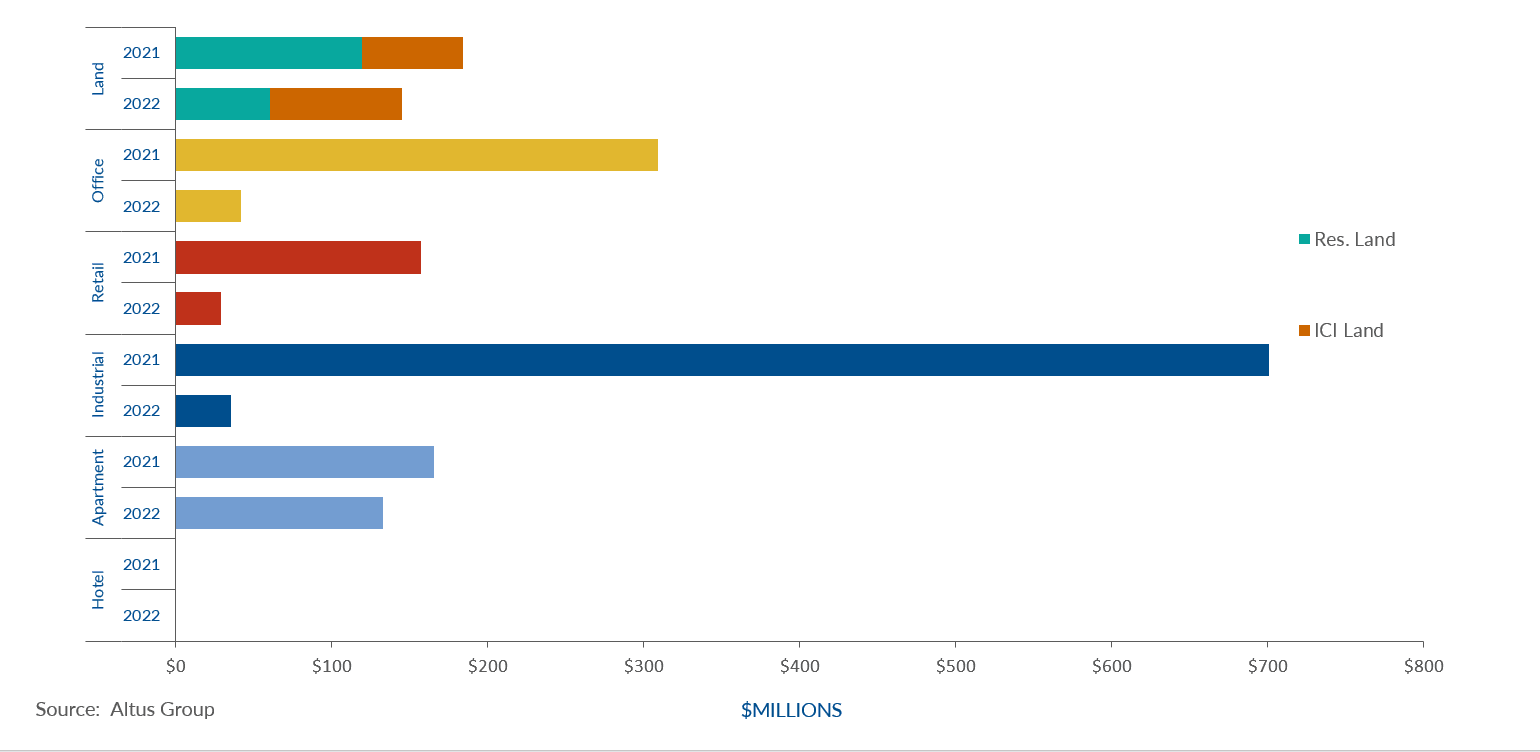 Insight Ottawa commercial real estate market update Q Figure