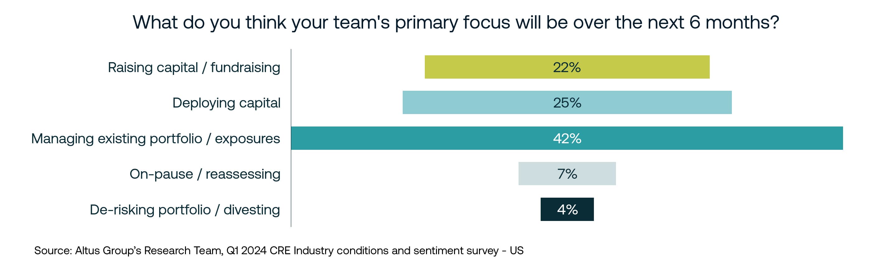 AGL Insight image US Primary Focus