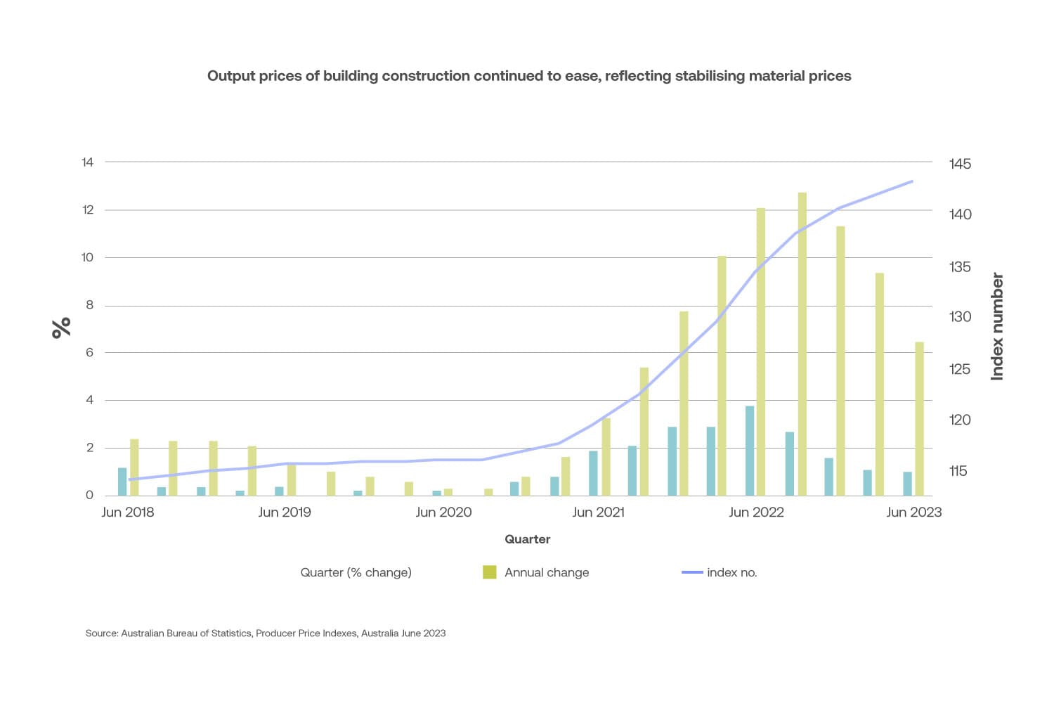 Insight Image Output pricing of building construction
