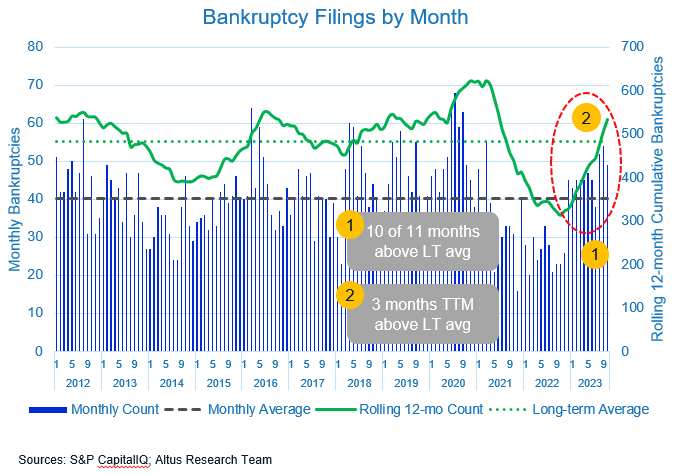 Insight Figure bankruptcy filings