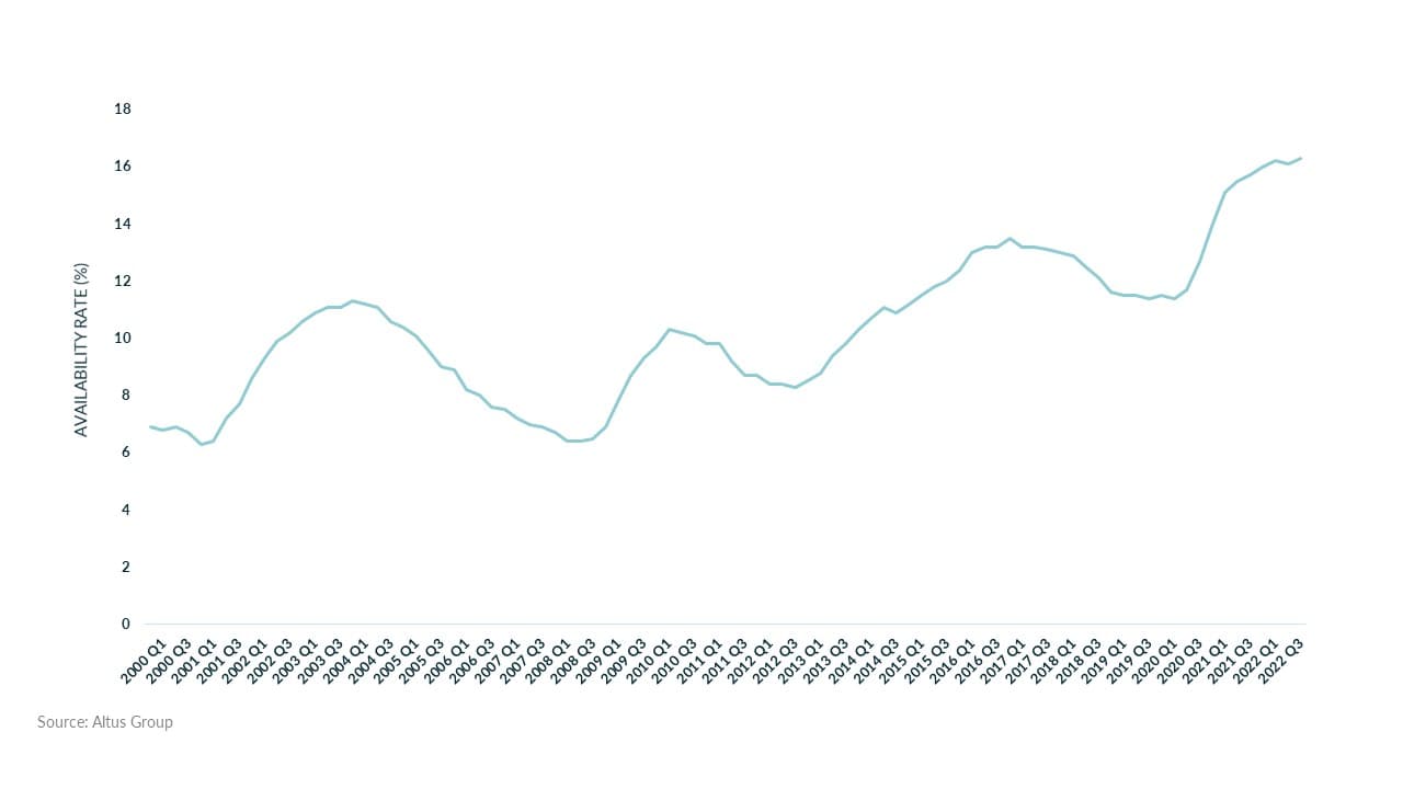 Insight Image National office availability rate over time Q