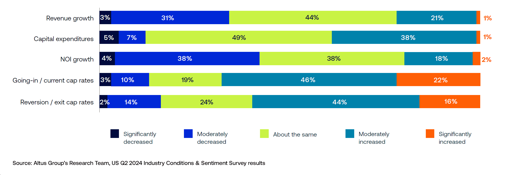 Insight Q US ICSS Takeaways Figure