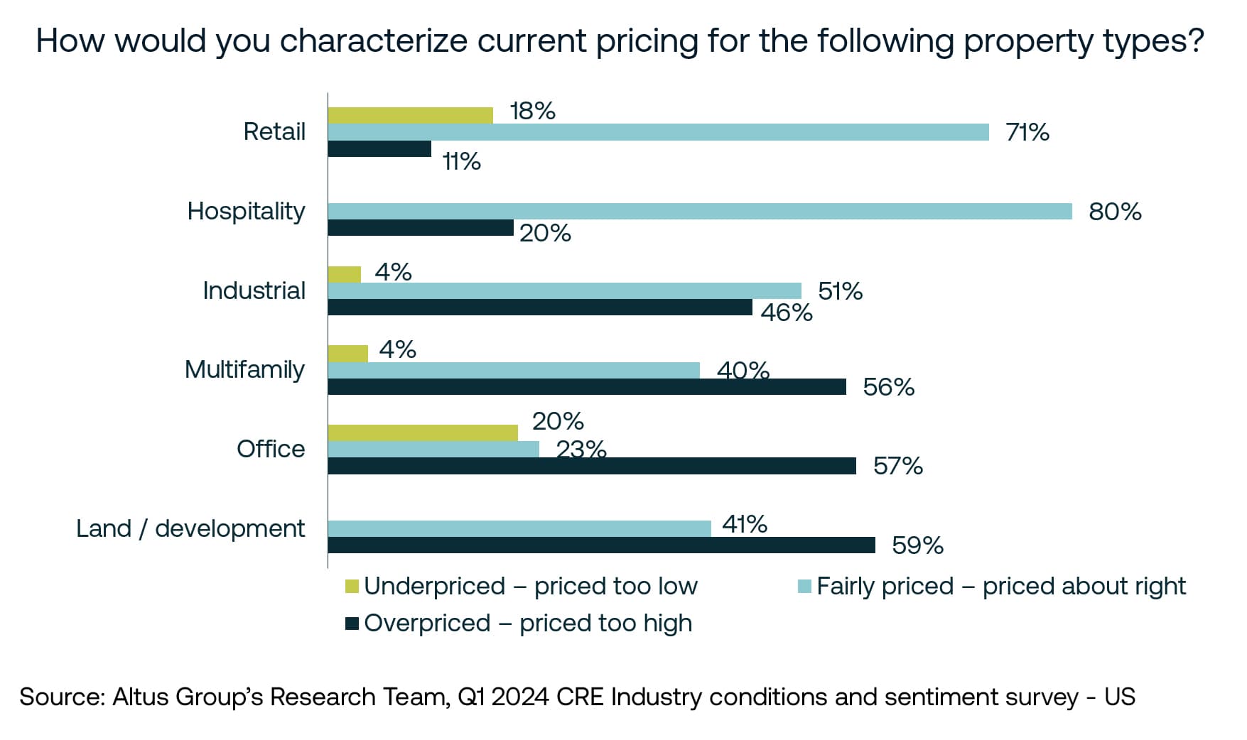 AGL Insight image US Current Pricing
