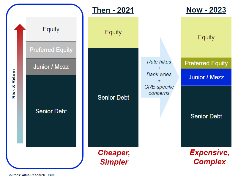 Insight Figure capital stacks