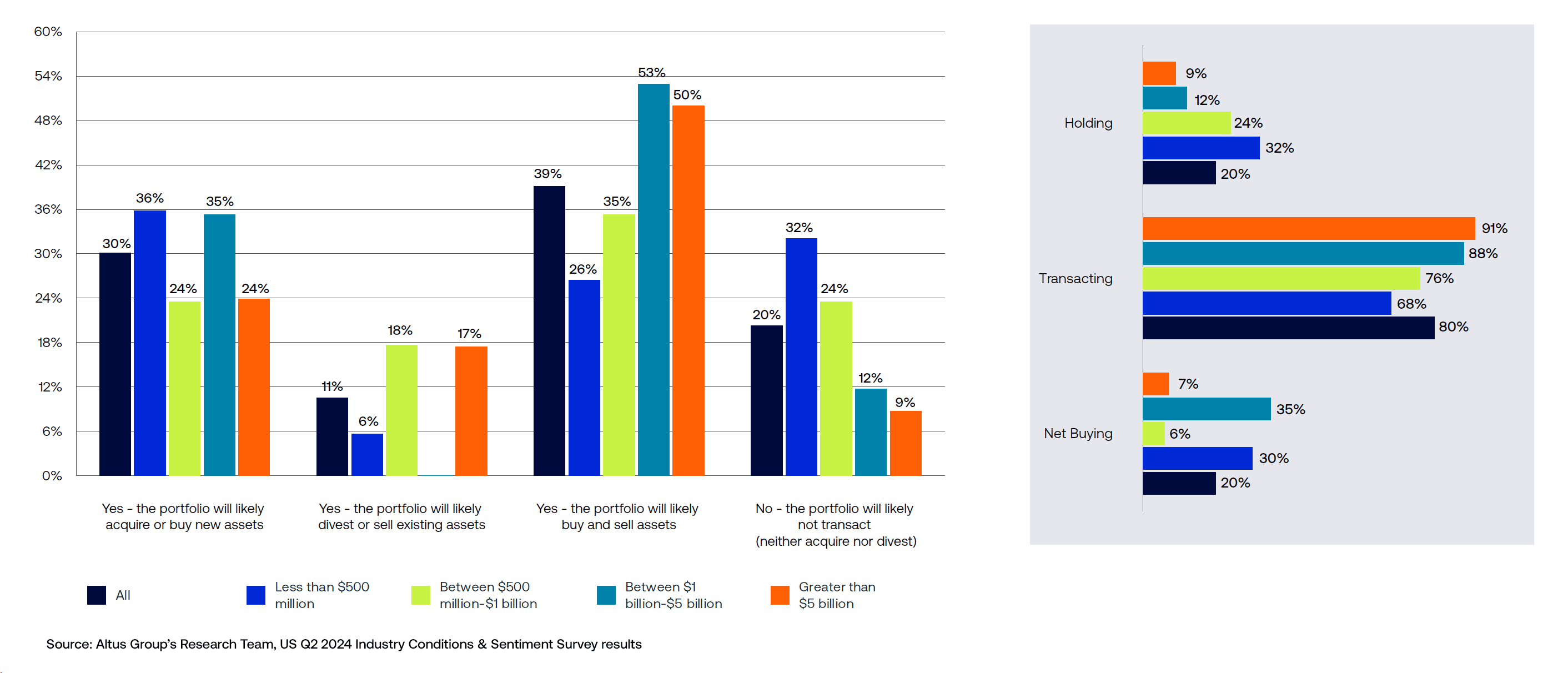 Insight Q US ICSS Takeaways Figure