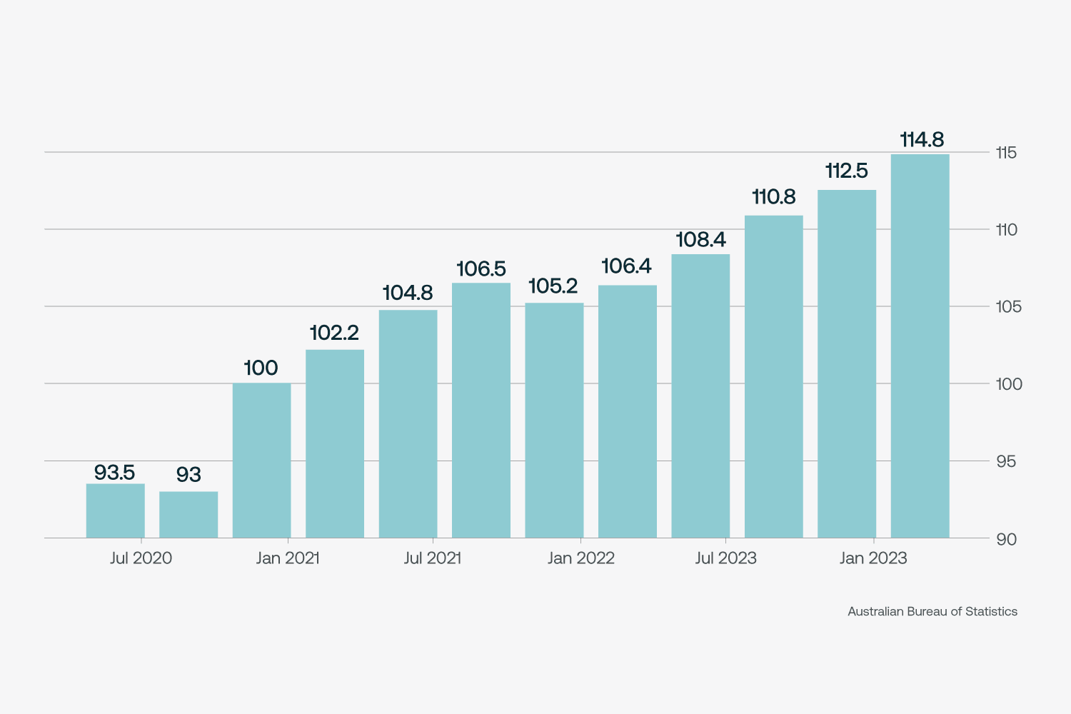 Insight Image Australia labour costs bar chart