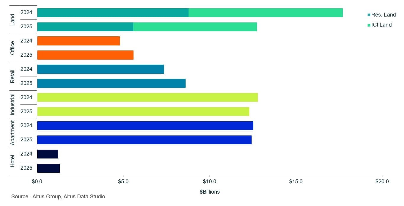AGL Insight Canadian CRE Market Update Q Figure