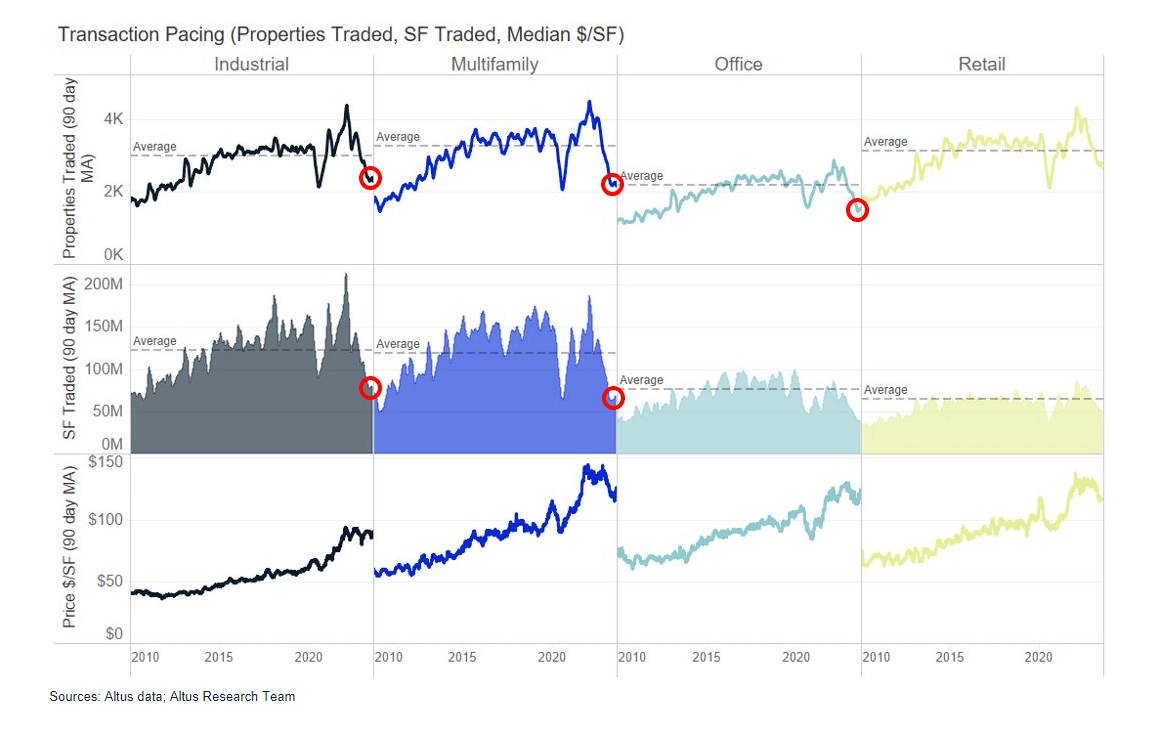 Insight US CRE Market Update August Figure