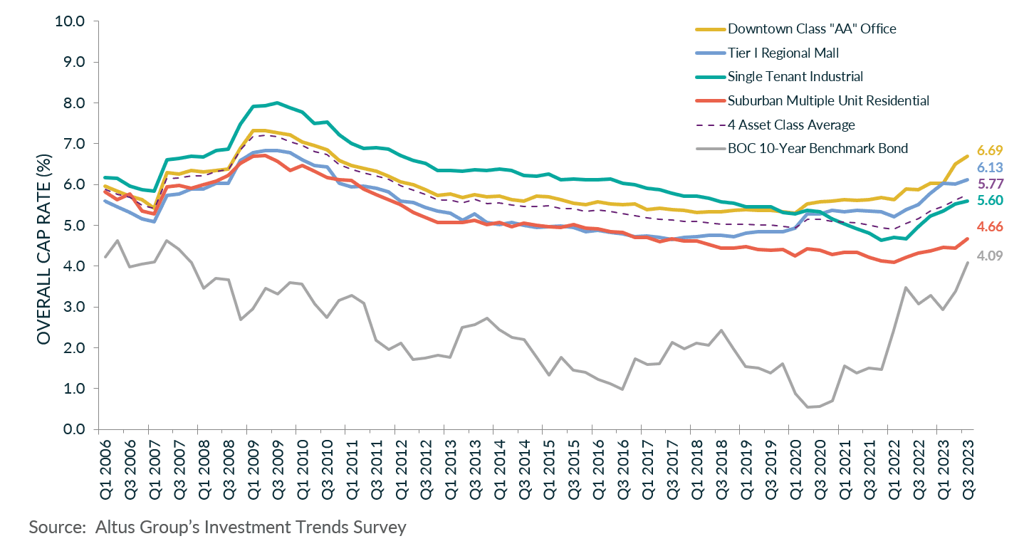 Insight figure OCR trends