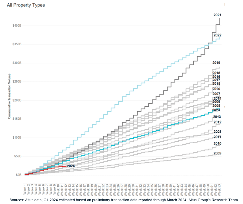 Insight Figure transaction pacing