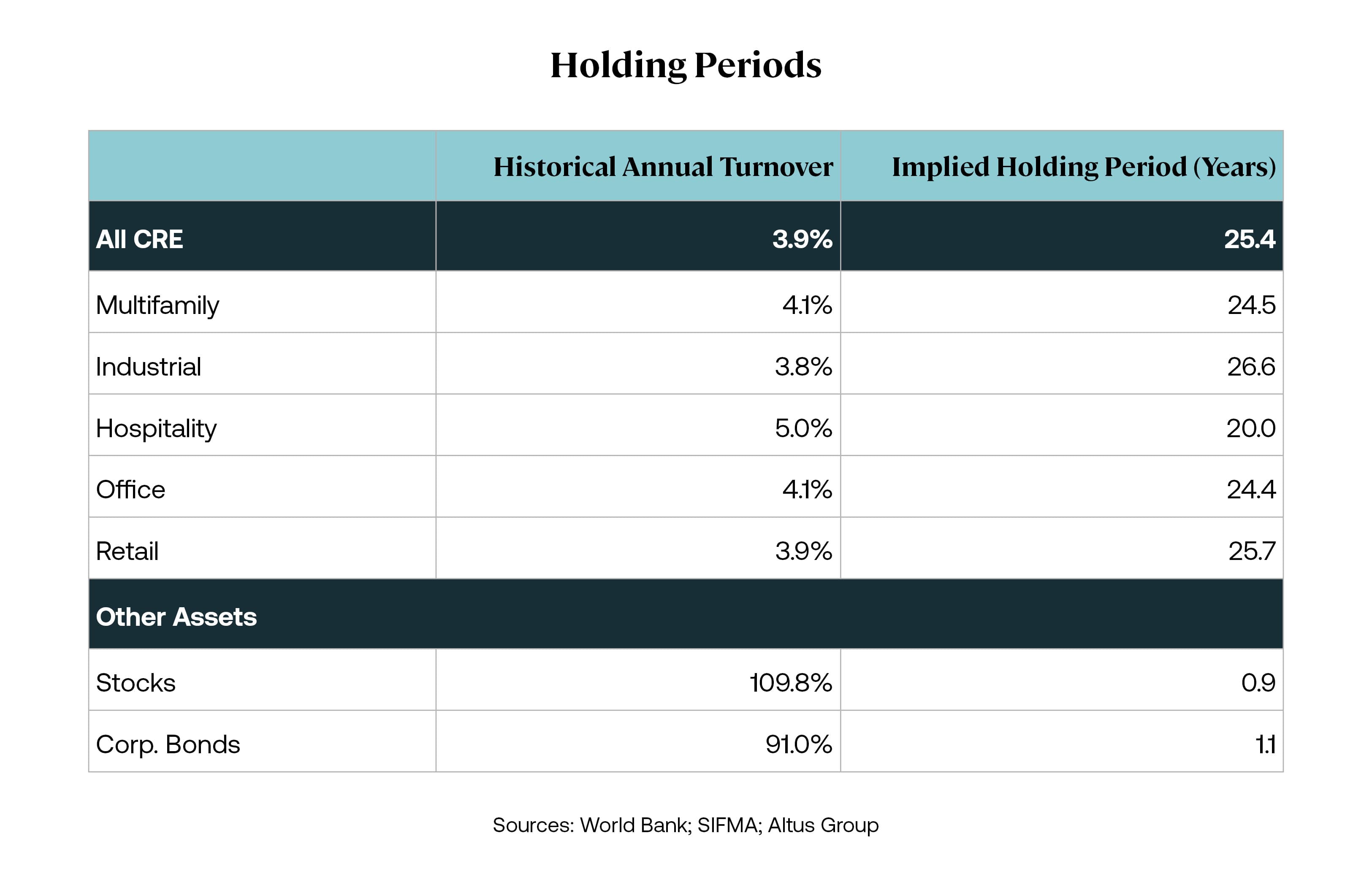 Insight image Holding Period Table