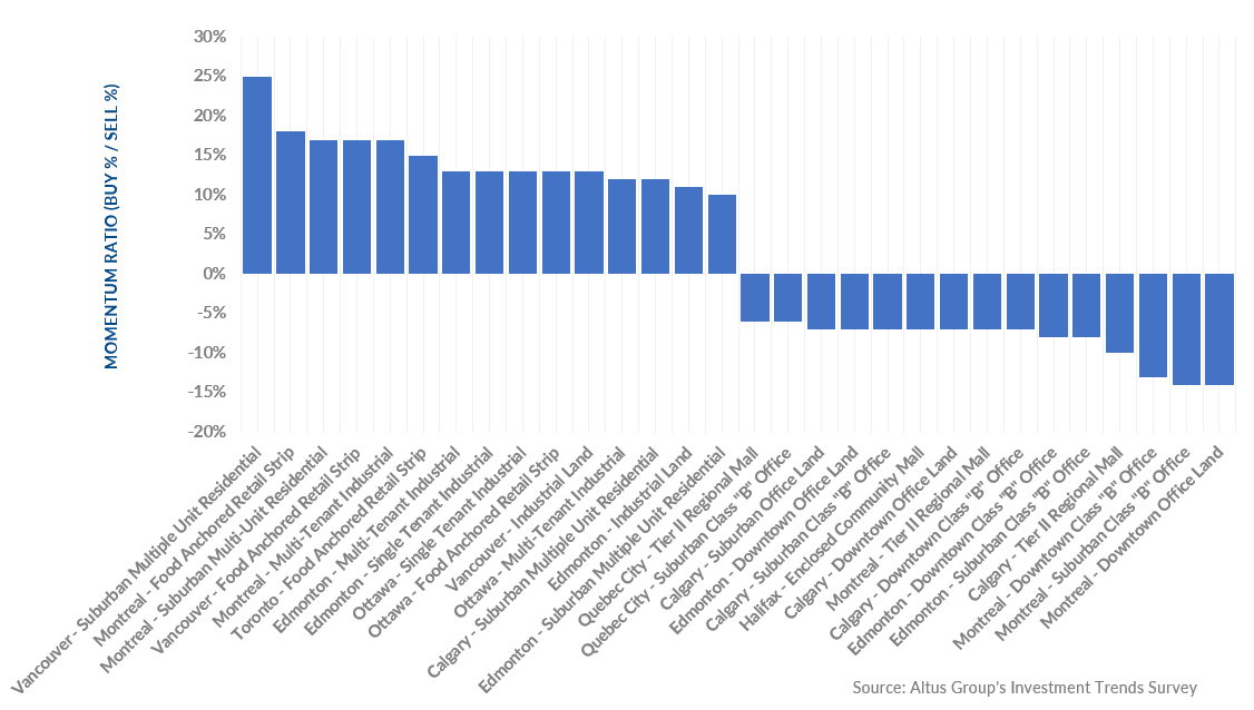 Insight Figure product market barometer png