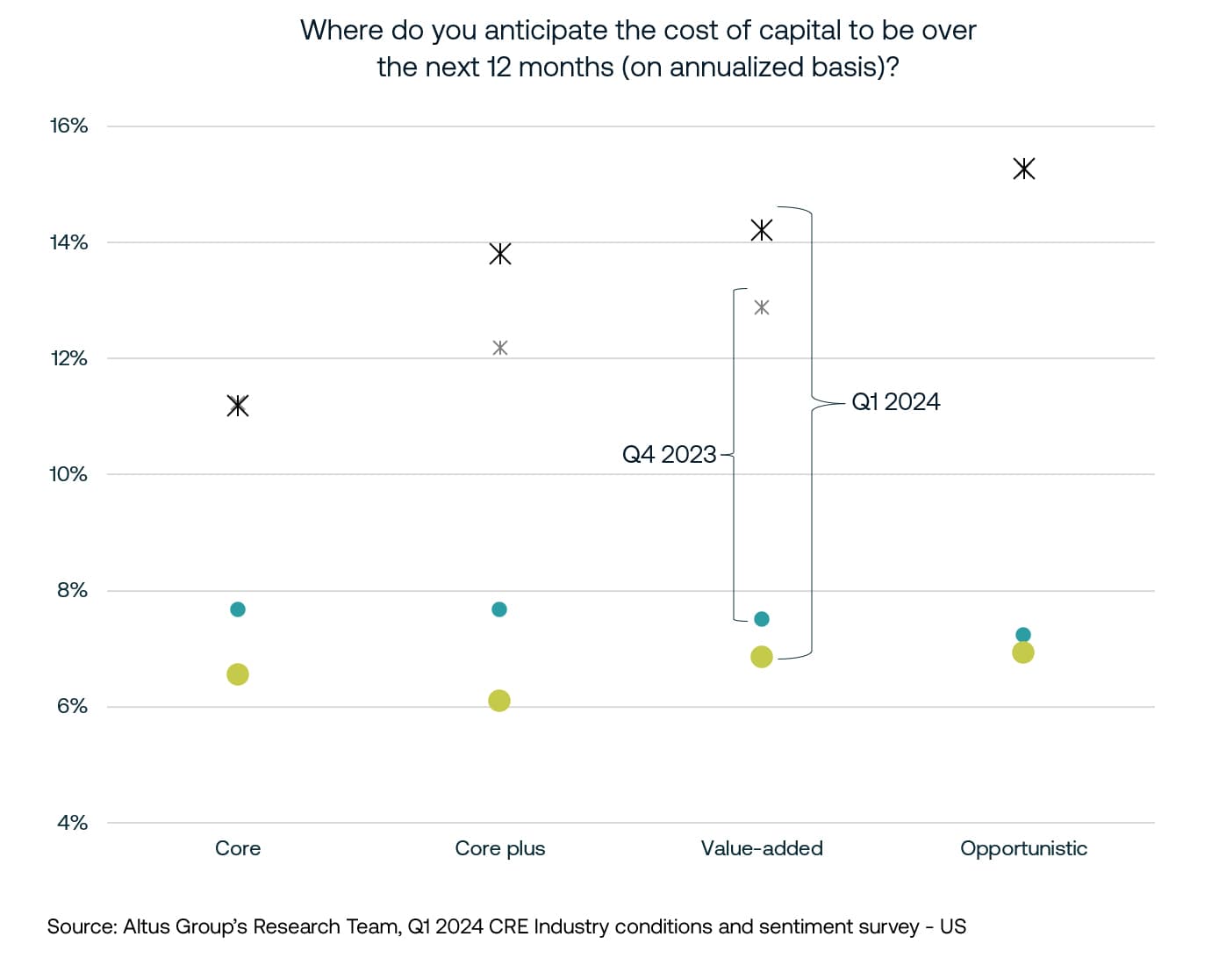 AGL Insight image US Cost of Capital