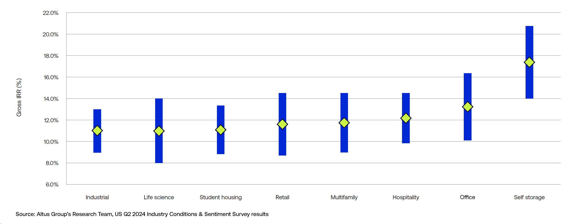 Insight Q US ICSS Takeaways Figure