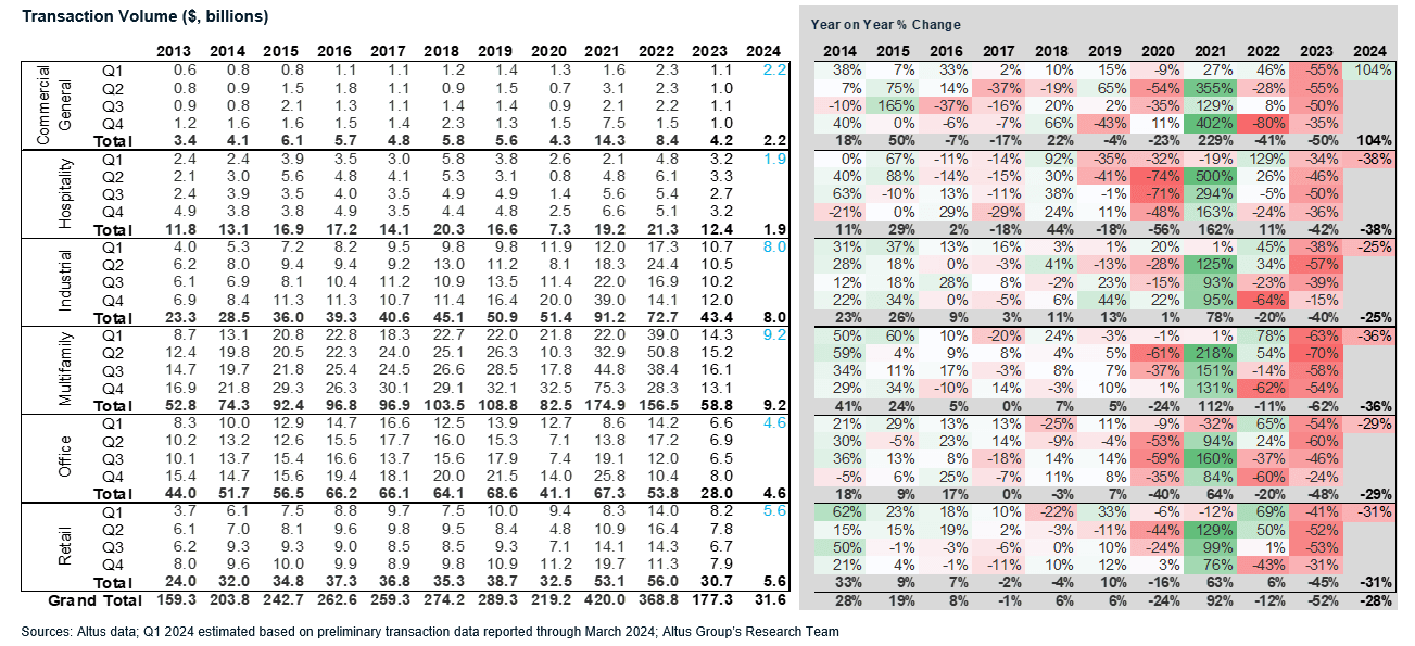 Insight Figure investment activity volume